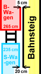 Skizze 2-Schienen-Gleis