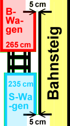 Skizze 4-Schienen-Gleis