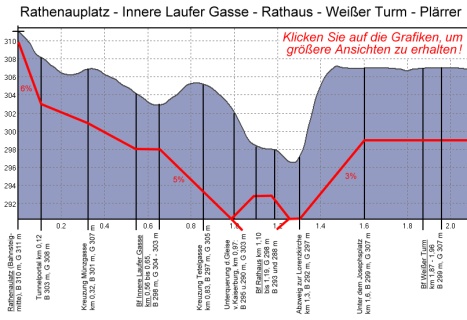 Altstadtdurchfahrt