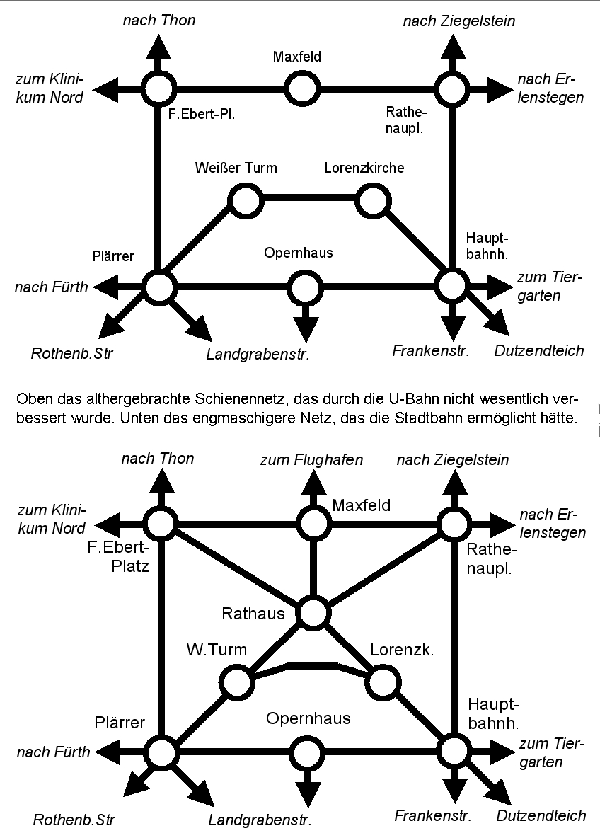 Strukturvergleich