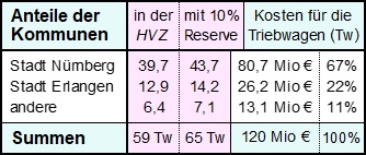 Strassenbahnen Tw-Bedarf.jpg